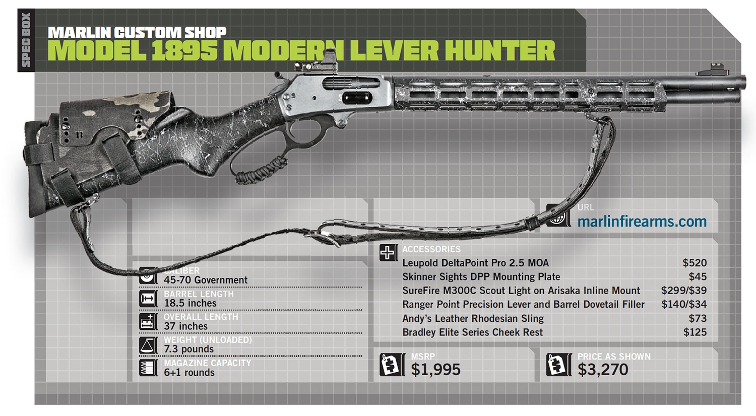 Ranger Point Precision: Lever-action Hunting Rifle Accessories