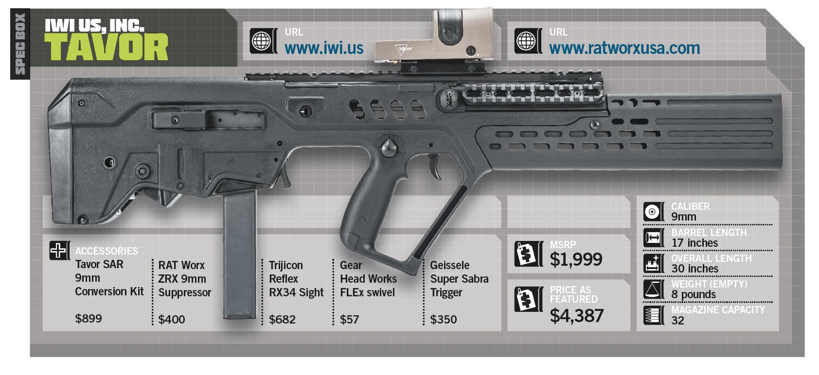 Rat worx tavor