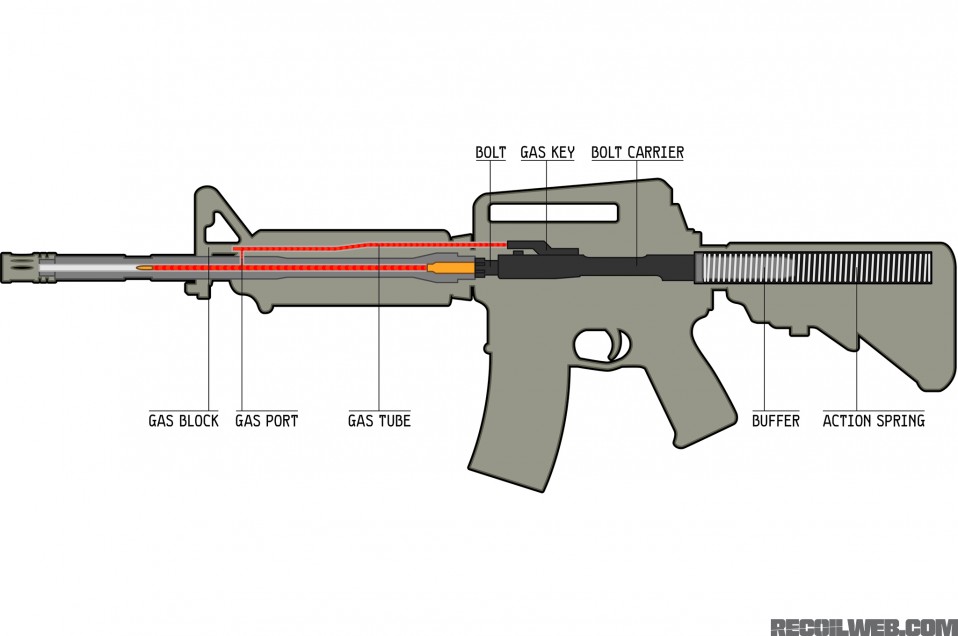 Best Lightweight AR-15 Bolt Carrier Groups | RECOIL