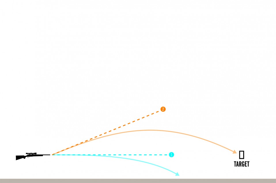 ar-15-ejection-angle-chart