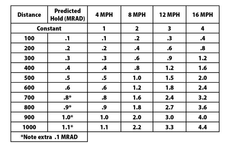 wind-wizardry-bc-wind-formula-for-long-range-shooting-recoil