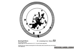 “Mad Minute” CCW Pistol Target Drill