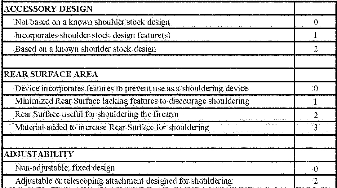 New ATF Pistol Brace Ban Explained RECOIL