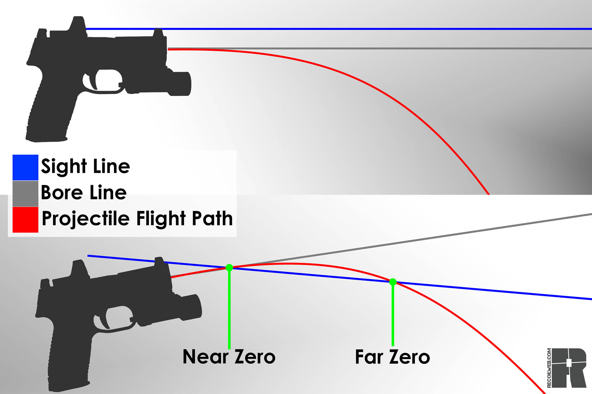 pistol ballistic chart federal