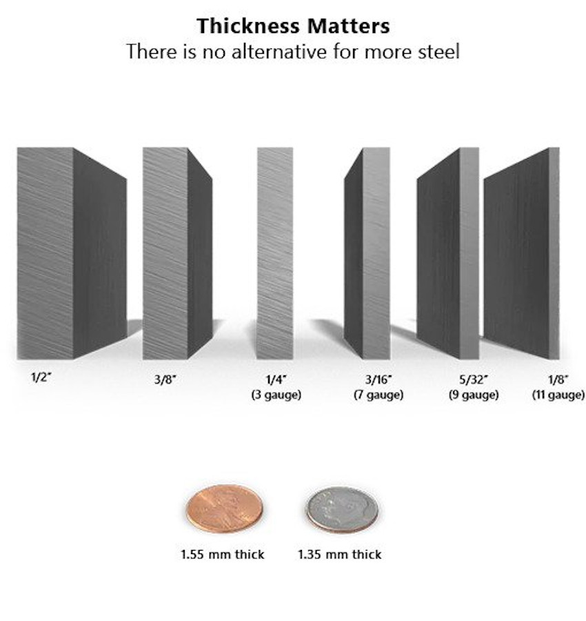 Steel gauge thickness chart, image via MerikSafe