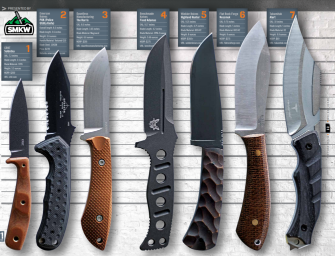 The Best Classic Belt Knife: 7 Top Contenders