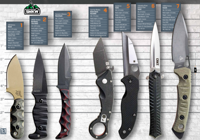 Fit To Fight: Knives Designed by Special Operators